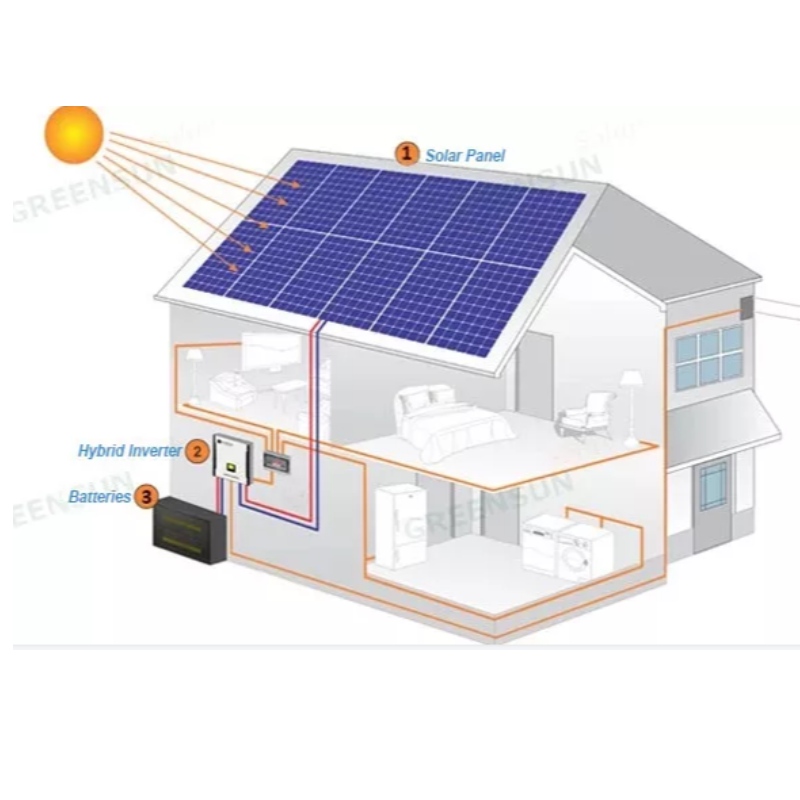 Nouveau système de panneaux d\'énergie solaire 390-415 W Vente en ligne