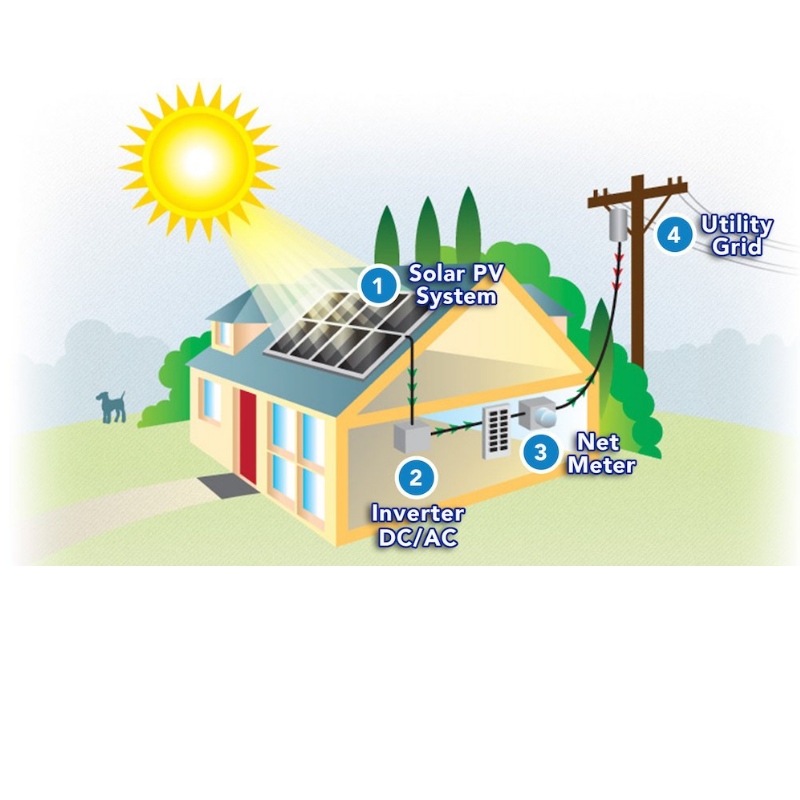 Comment l\'énergie solaire est-elle utilisée pour alimenter votre maison?