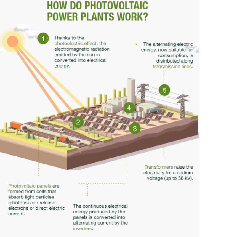 Types de plantes photovoltaïques